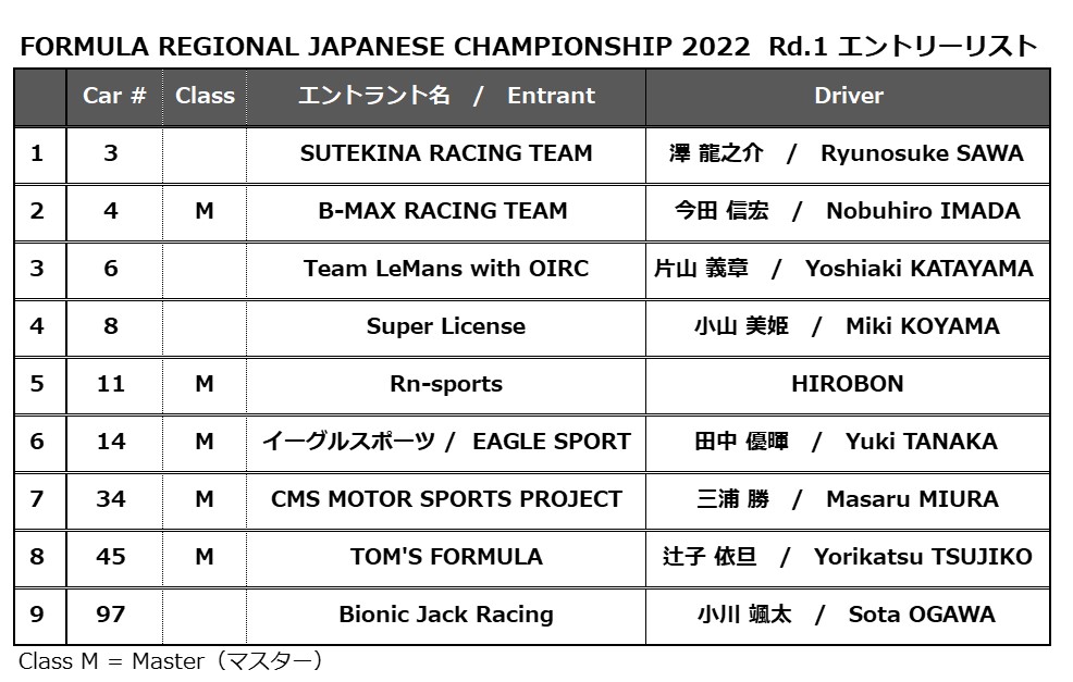 Formula Regional japanese Championship